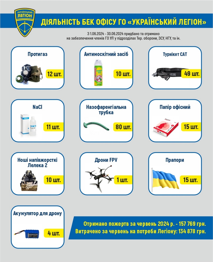 Волонтерський звіт за червень 2024