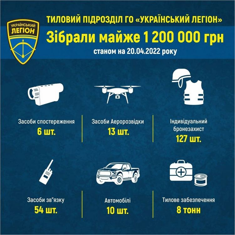 Український Легіон зібрав більше мільйона гривень для армії