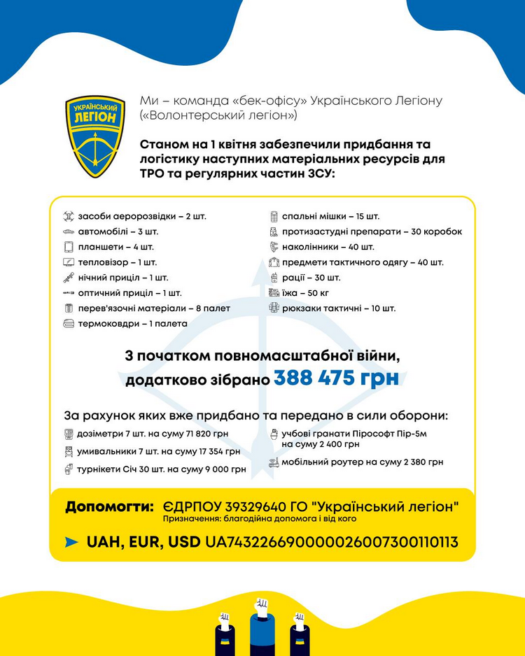 “Волонтерський Легіон” звітує