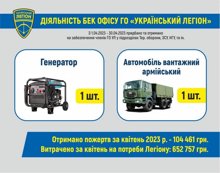 Звіт про діяльність «Волонтерського легіону»