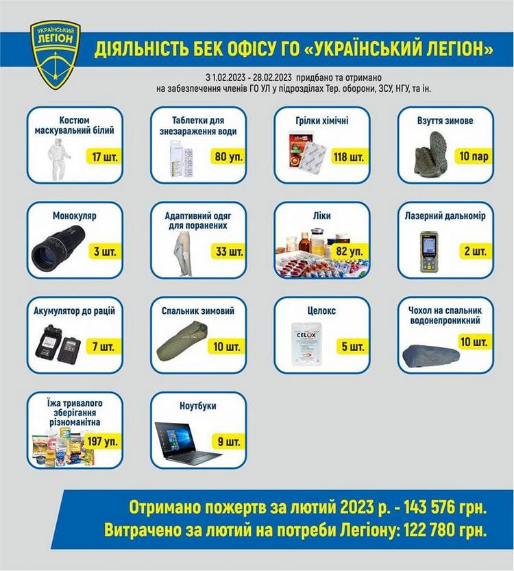 Звіт за лютий 2023 р.