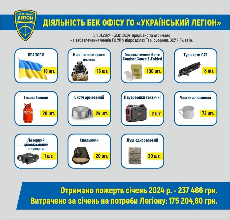 Волонтерський звіт за січень 2024 р