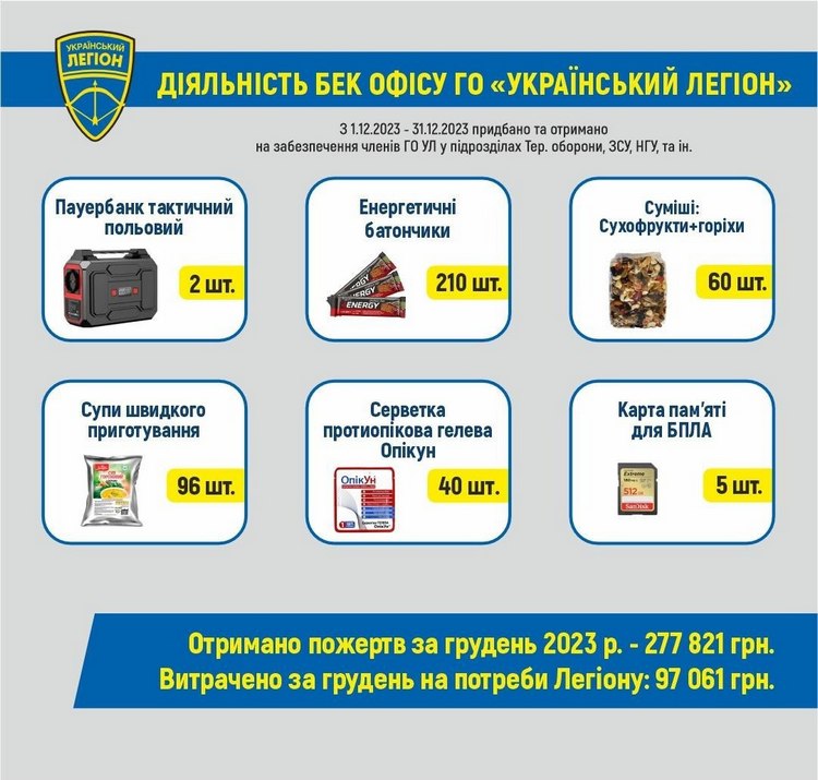 Волонтерський звіт за грудень 2023 р.