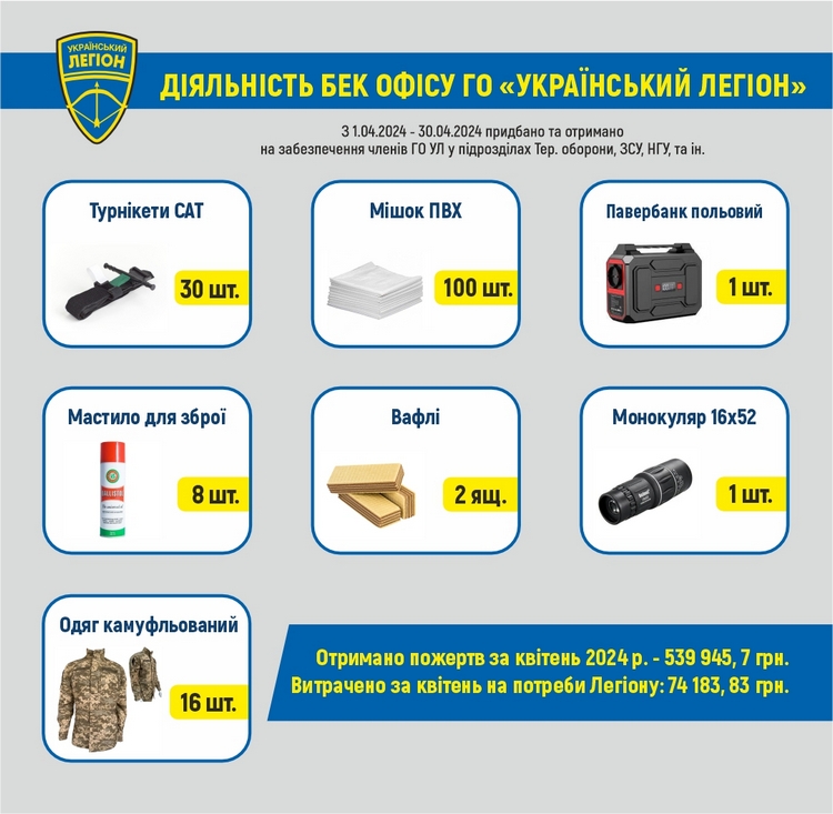 Волонтерський звіт за квітень 2024 р.