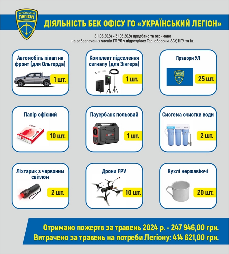Волонтерський звіт за травень 2024