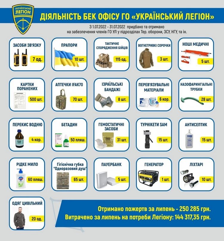Звітуємо за липень: придбано тактичне спорядження, медзасоби і багато іншого