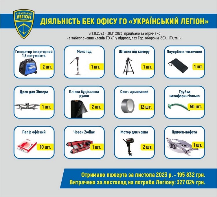 Волонтерський звіт за листопад 2023 р