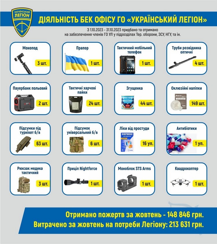 Волонтерський звіт за жовтень 2023 р.